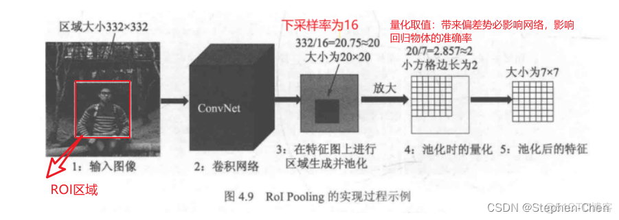 端到端卷积神经网络 端到端cnn_目标检测_23