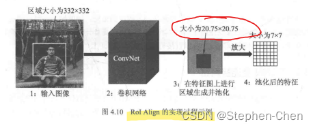 端到端卷积神经网络 端到端cnn_神经网络_24