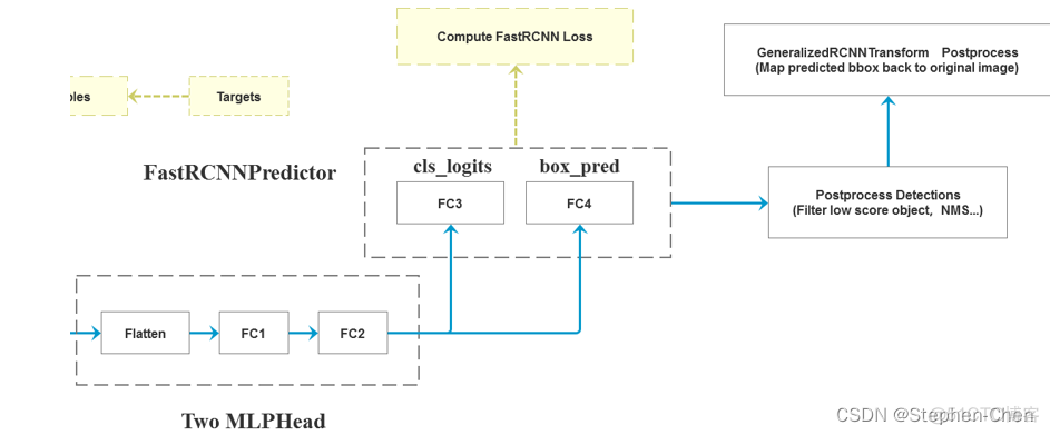 端到端卷积神经网络 端到端cnn_pytorch_26