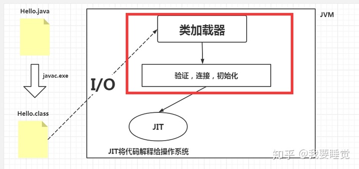 java可以运行时增加class吗 java类可以重复加载吗_类加载器_03