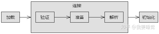 java可以运行时增加class吗 java类可以重复加载吗_Java_04