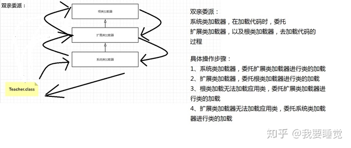 java可以运行时增加class吗 java类可以重复加载吗_加载_05