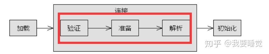 java可以运行时增加class吗 java类可以重复加载吗_加载_06