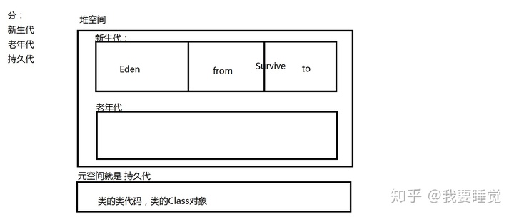 java可以运行时增加class吗 java类可以重复加载吗_Java_07