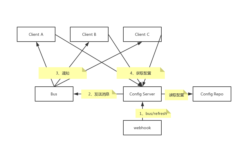 微服务架构选型 微服务架构技术选型_Server_04