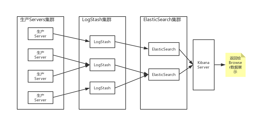 微服务架构选型 微服务架构技术选型_Cloud_06