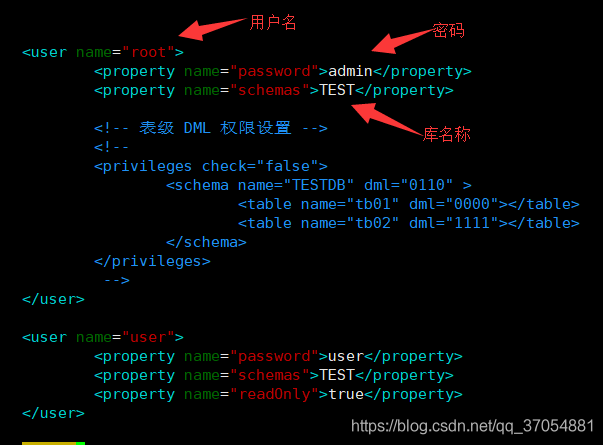 golang mysql 读写分离 mysql读写分离搭建_golang mysql 读写分离_03