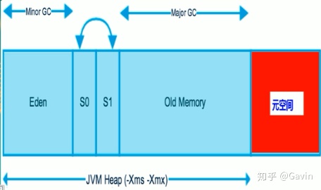 docker查看jvm配置信息 docker jvm参数_java_02