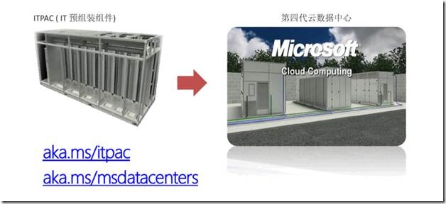 Azure open ai 私域数据分析 azure 数据中心_Azure_03