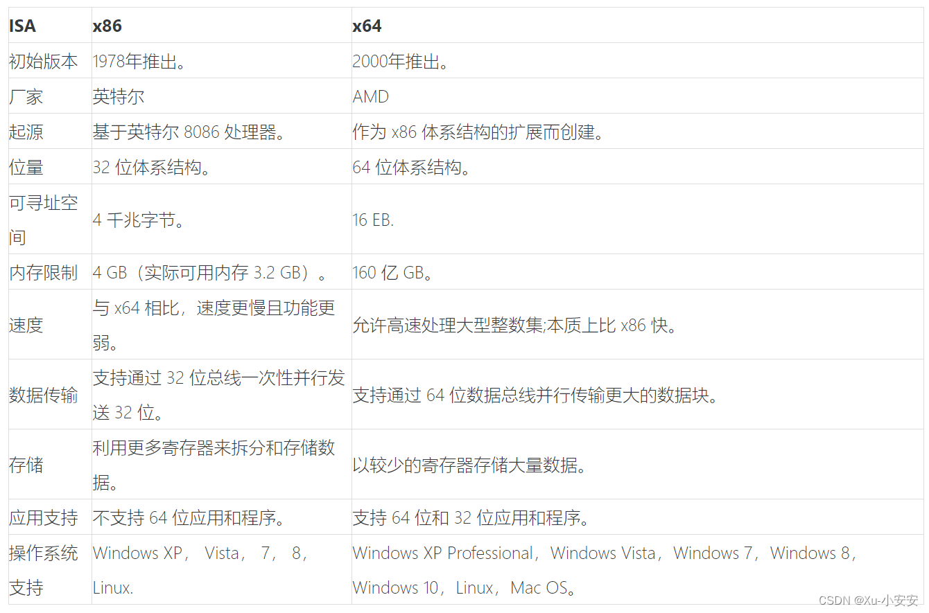 x86架构 linux x86架构和arm架构_gpu