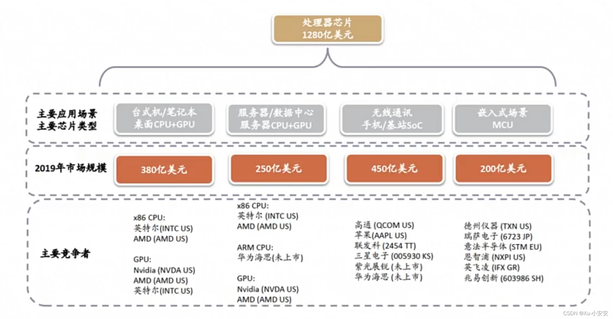 x86架构 linux x86架构和arm架构_gpu_04