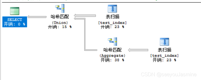 sql server查看执行计划 sql怎么查看执行计划_sql