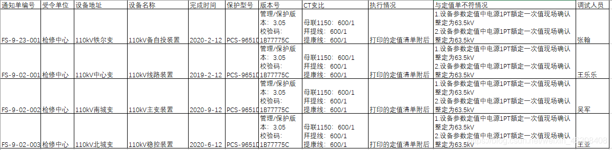 python中输出表格 python输出表格到word_python中输出表格