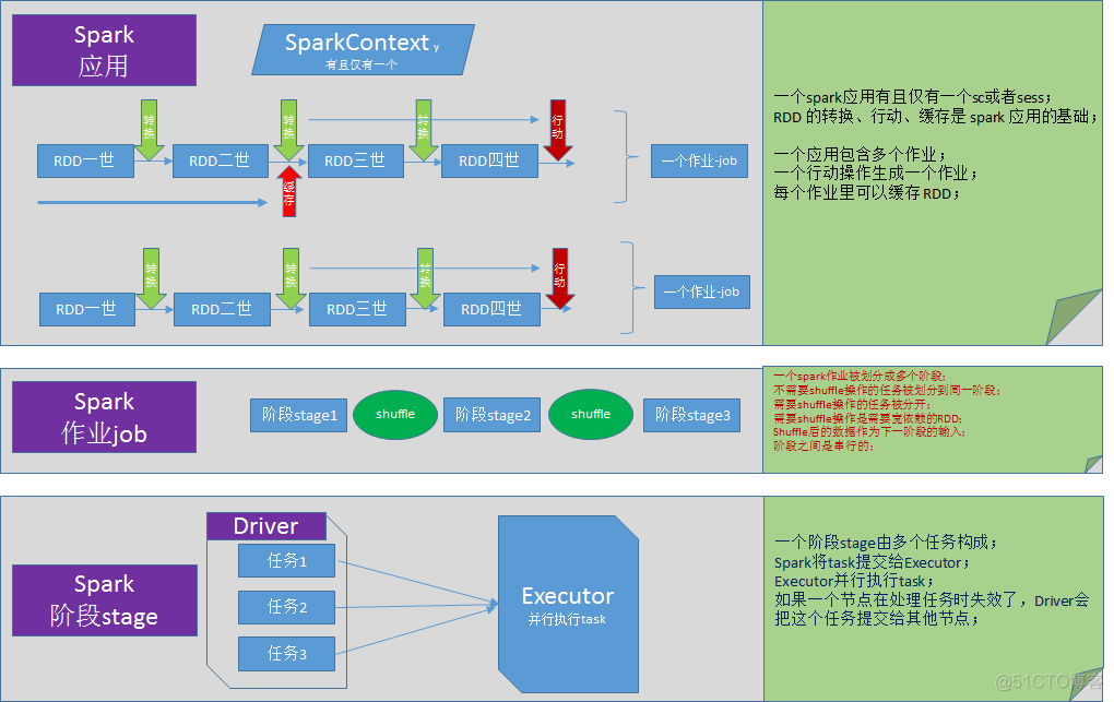 spark job stage spark job stage task_spark job stage