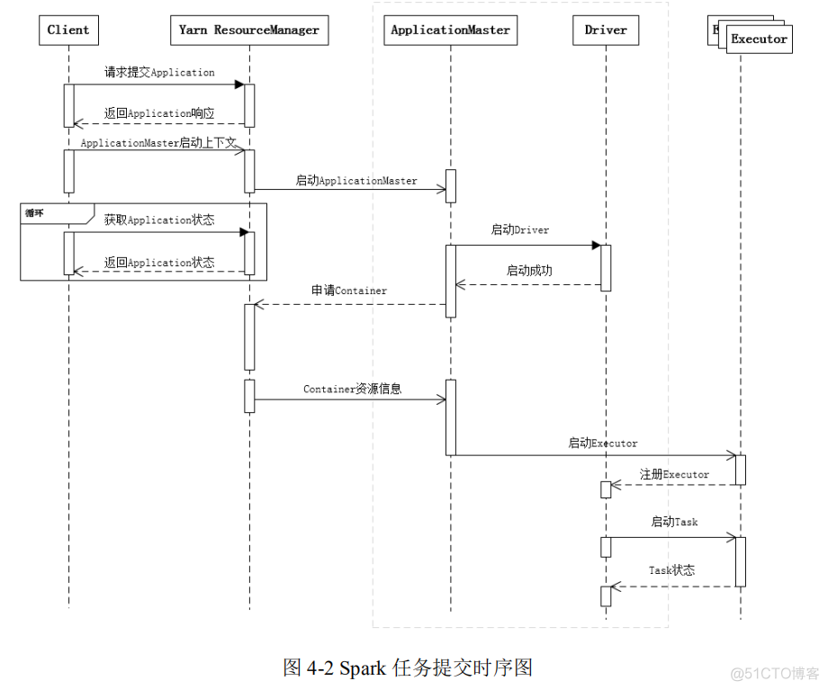 spark job stage spark job stage task_spark job stage_02