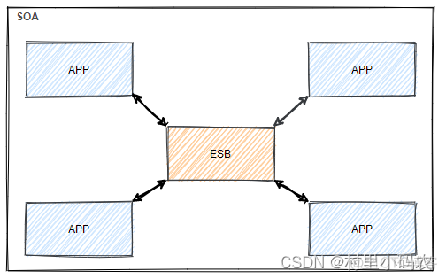 车载soa软件架构 汽车行业soa是什么意思_车载soa软件架构_02