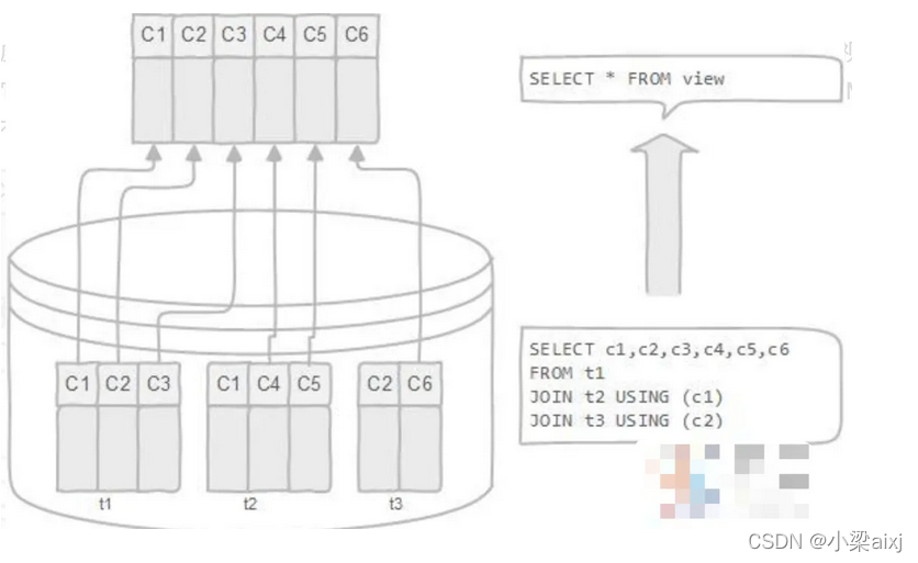 mysql创建视图表 mysql 新建视图_java