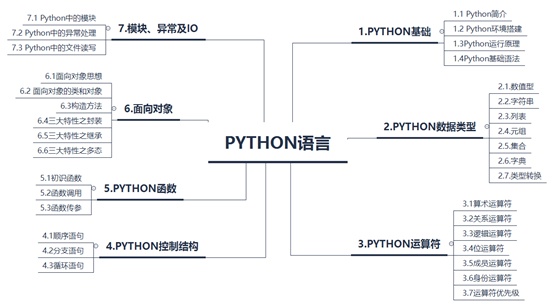 python自动化项目 python怎么做自动化_python自动化项目_07