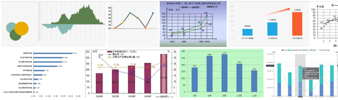 数据可视化大屏代码 大屏可视化数据图表_数据可视化大屏代码_02