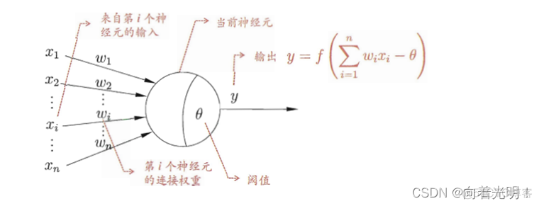 神经网络 可解释 神经网络的具体表述_python