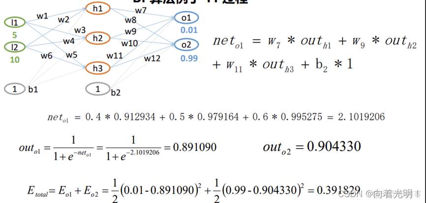神经网络 可解释 神经网络的具体表述_python_08