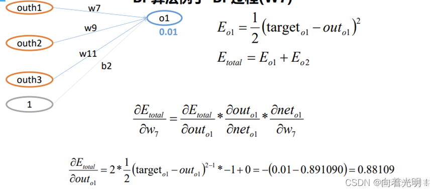 神经网络 可解释 神经网络的具体表述_python_09