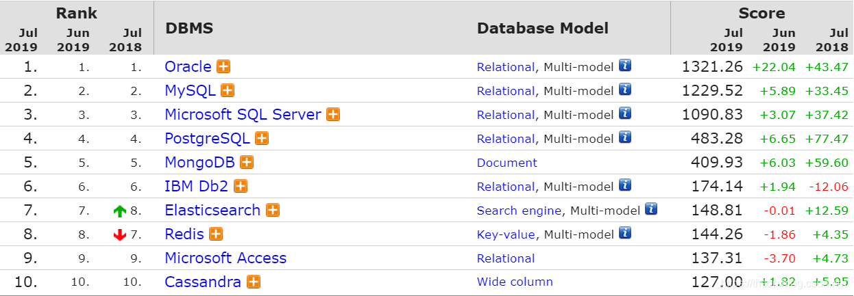 mysql的发展史,它曾几次易主 简述mysql的发展历史_mysql_02