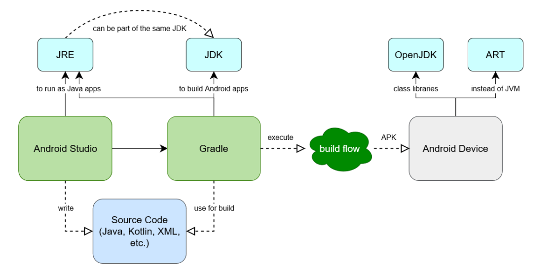 android studio可以用c编写吗 android studio还能进行java编程吗_java