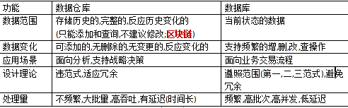 数据仓库模式有哪几种 数据仓库功能_数据仓库_02