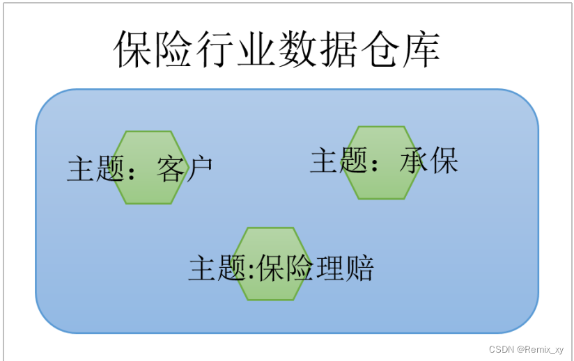 数据仓库模式包括 何为数据仓库_数据库_05