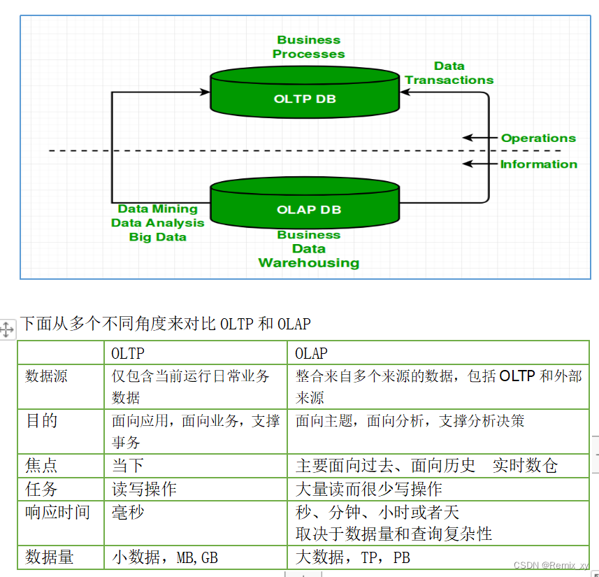 数据仓库模式包括 何为数据仓库_数据库_07