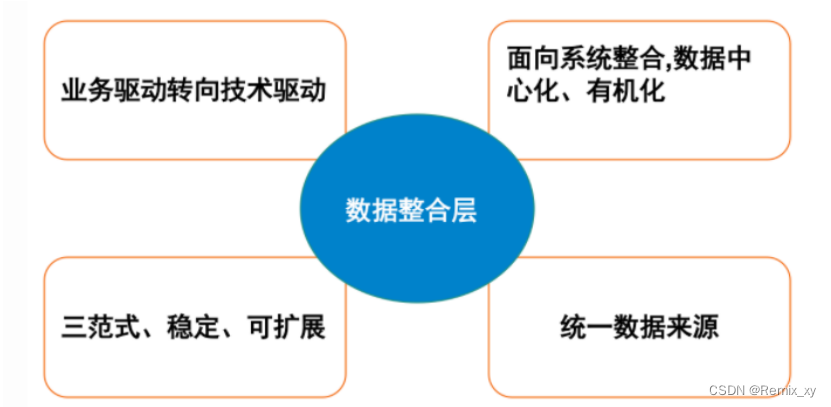 数据仓库模式包括 何为数据仓库_数据仓库_16