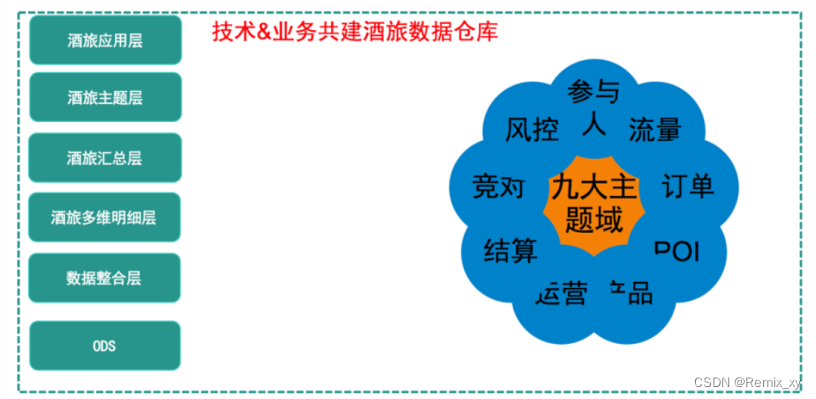 数据仓库模式包括 何为数据仓库_数据仓库_18