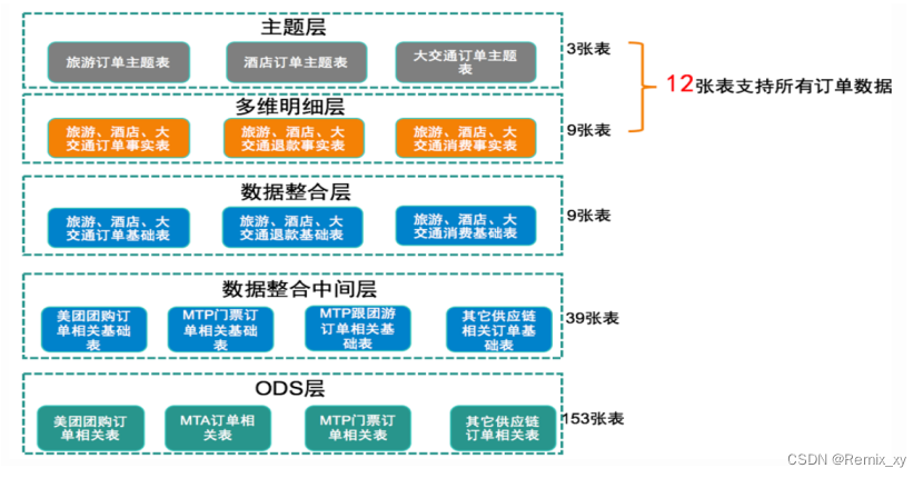 数据仓库模式包括 何为数据仓库_数据库_19