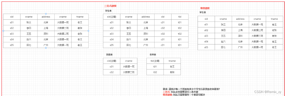 数据仓库模式包括 何为数据仓库_大数据_21