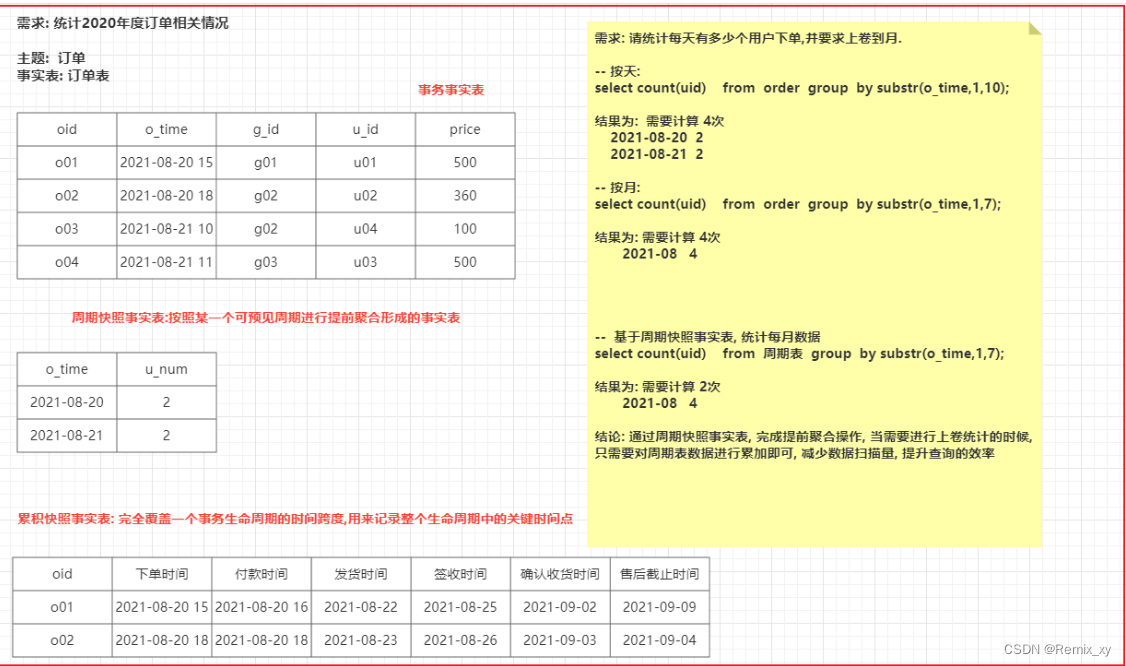 数据仓库模式包括 何为数据仓库_数据库_22