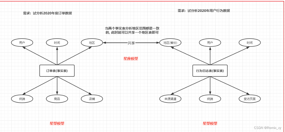 数据仓库模式包括 何为数据仓库_大数据_23