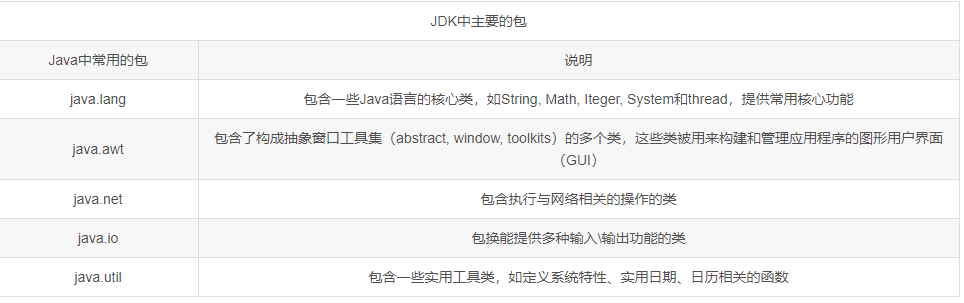 java源码怎么使用 java源码是用什么语言写的_Java