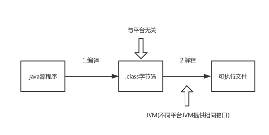 java编译运行过程 java编译运行原理_加载