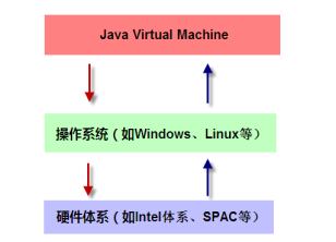 java编译运行过程 java编译运行原理_JAVA_03