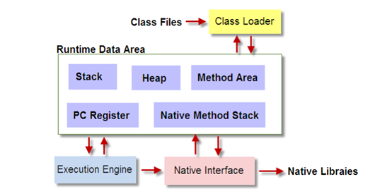 java编译运行过程 java编译运行原理_java编译运行过程_04