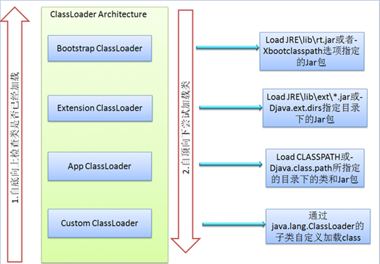 java编译运行过程 java编译运行原理_java编译运行过程_05