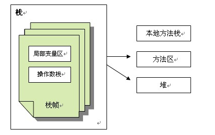 java编译运行过程 java编译运行原理_JAVA_06