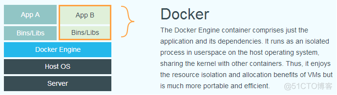 docker官网中文 docker 官网_docker_04