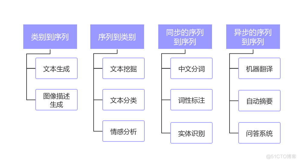 nlp自然语言处理 NLP自然语言处理联盟_自然语言处理