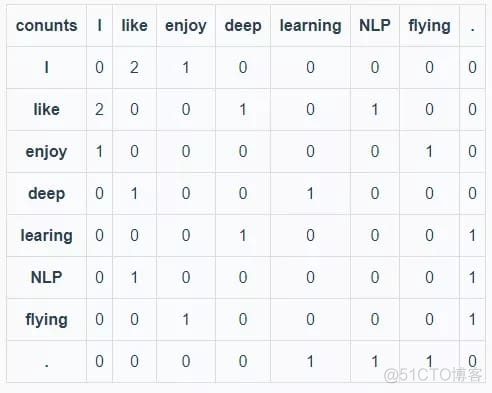 nlp自然语言处理 NLP自然语言处理联盟_人工智能_09