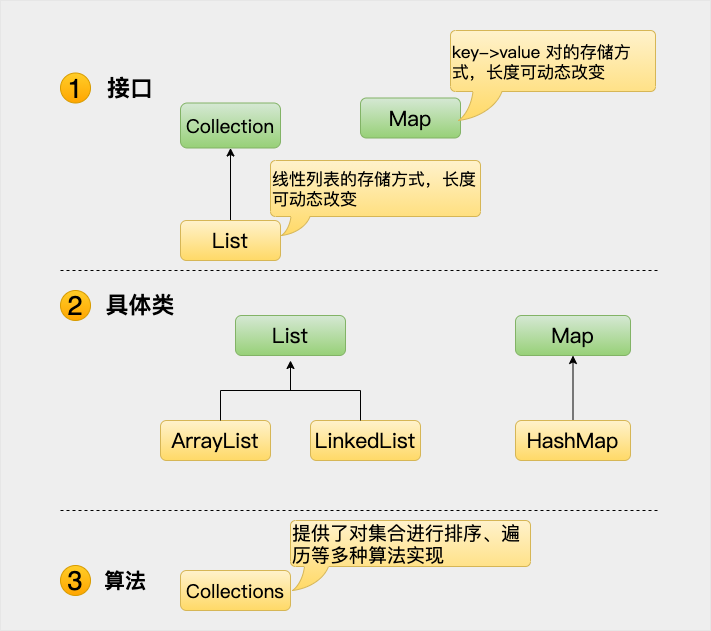 Java高级使用 java高级有什么内容_面试_02