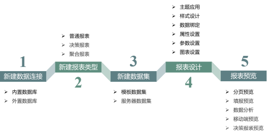 数据分析报表bi 数据分析报表系统_数据挖掘