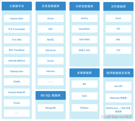 数据分析报表bi 数据分析报表系统_数据分析_02