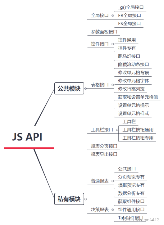 数据分析报表bi 数据分析报表系统_报表开发_07